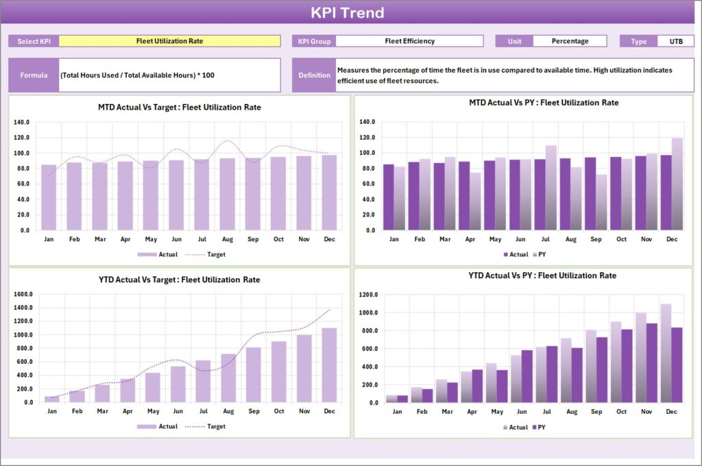 Fleet Management KPI Scorecard in Excel - Next Gen Templates