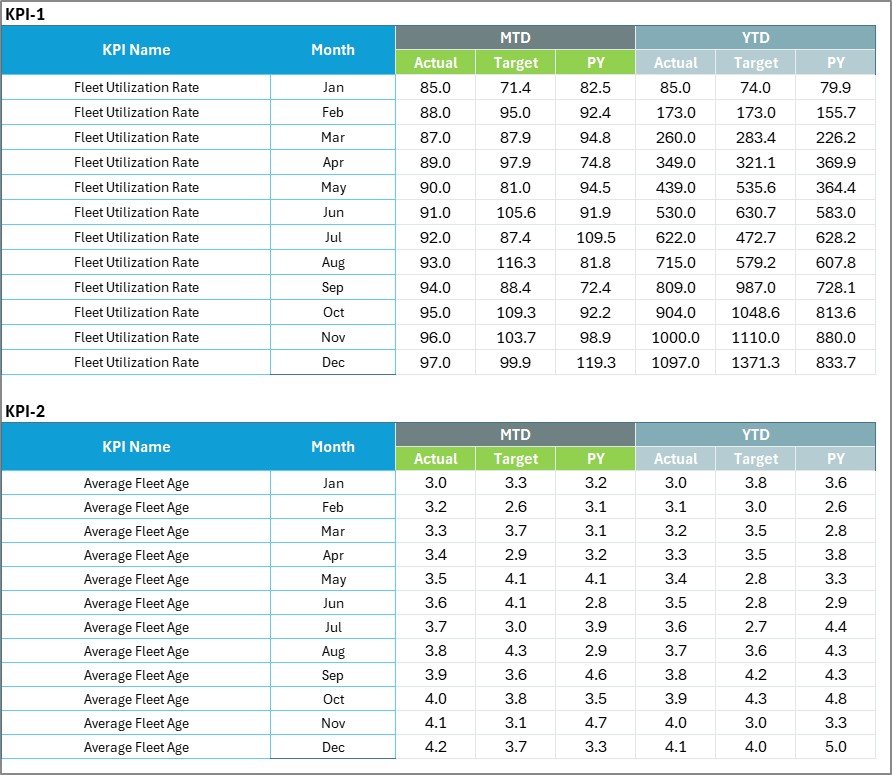 Fleet Management KPI Scorecard in Excel - Image 4