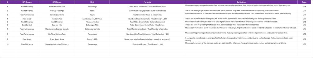 Fleet Management KPI Scorecard in Excel - Next Gen Templates