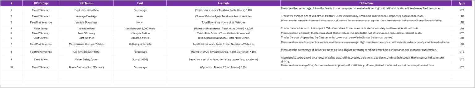Fleet Management KPI Scorecard in Excel - Next Gen Templates