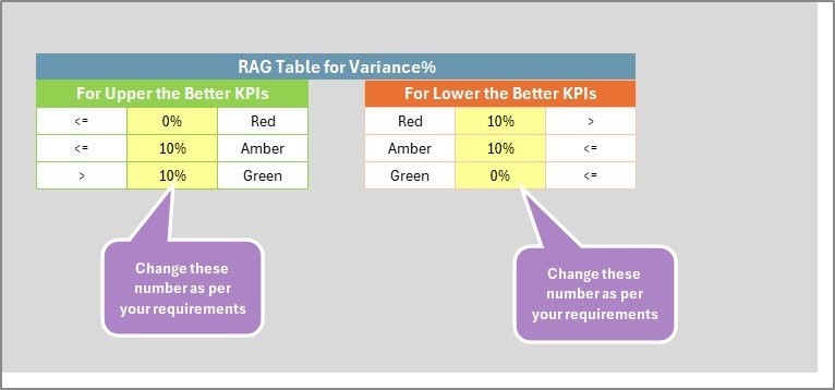 Fleet Management KPI Scorecard in Excel - Image 6