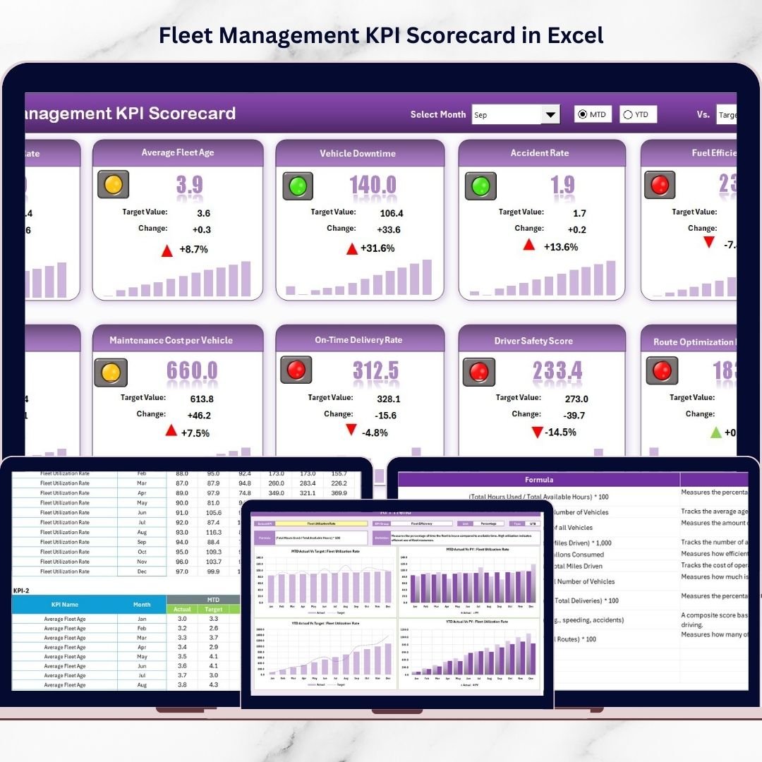 Fleet Management KPI Scorecard in Excel