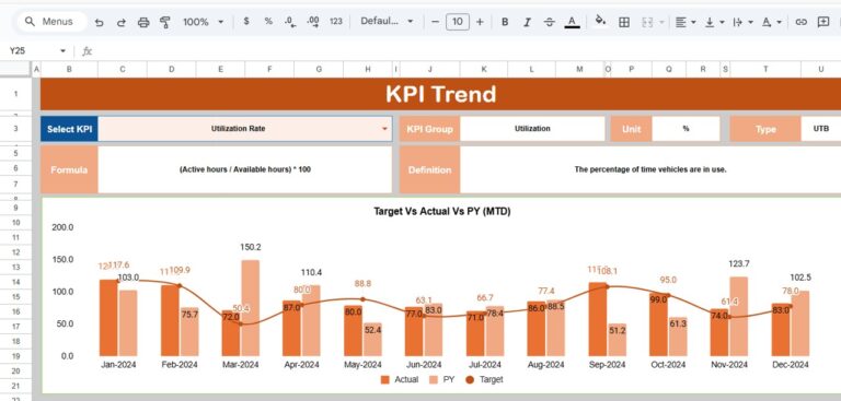 Fleet Utilization KPI Dashboard in Google Sheets - Next Gen Templates