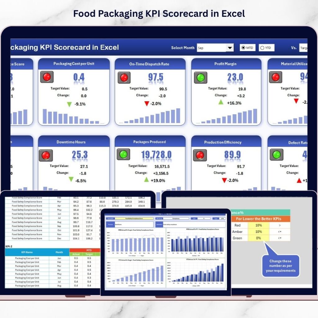 Printing and Publishing KPI Scorecard in Excel - Next Gen Templates