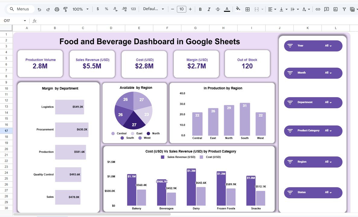 Food and Beverage Dashboard in Google Sheets