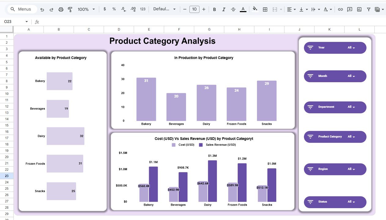 Food and Beverage Dashboard in Google Sheets - Image 4