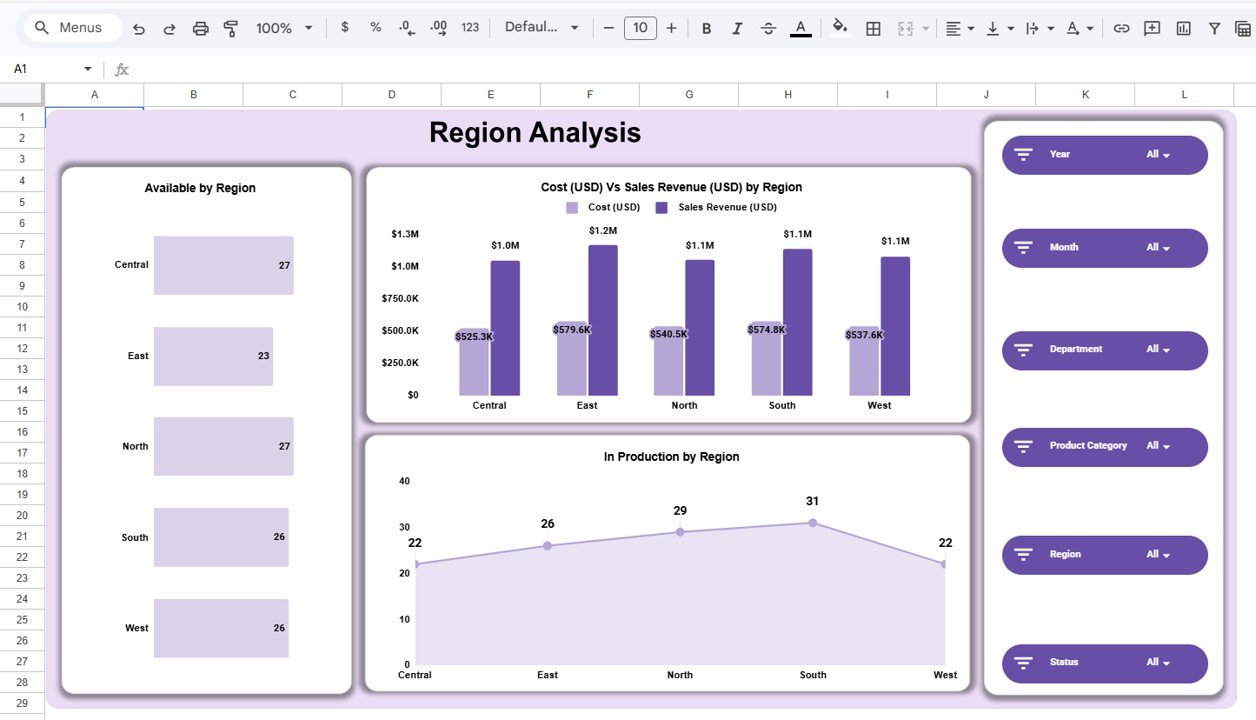 Food and Beverage Dashboard in Google Sheets - Image 5