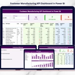 Footwear Manufacturing KPI Dashboard in Power BI