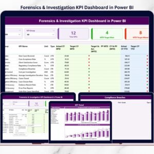 Forensics & Investigation KPI Dashboard in Power BI