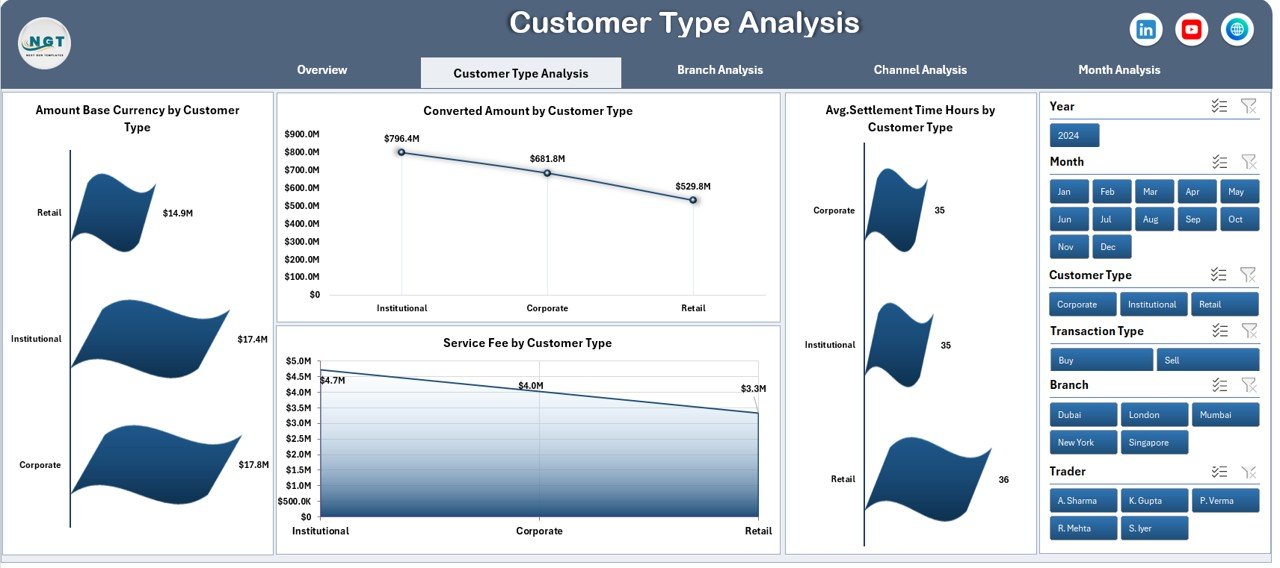 Forex Services Dashboard in Excel - Image 3