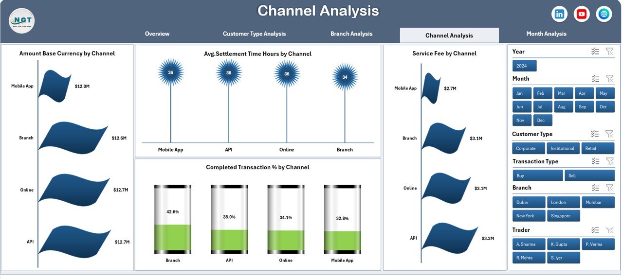 Forex Services Dashboard in Excel - Image 5