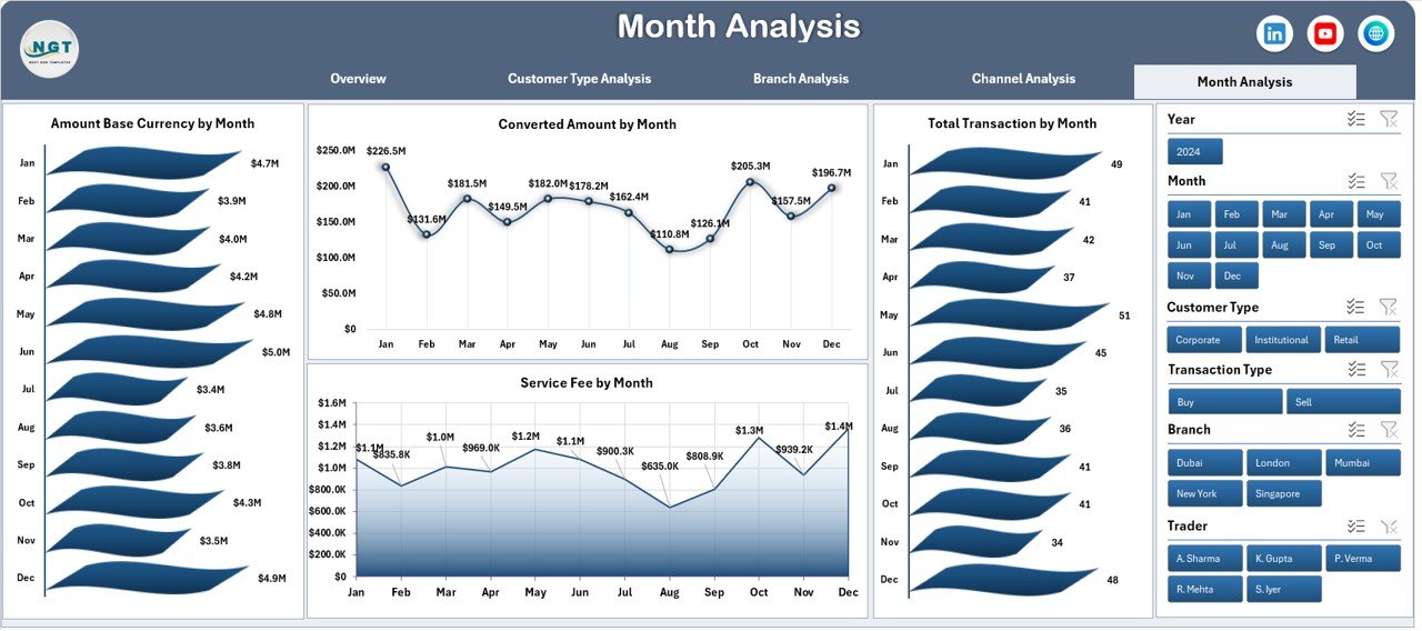 Forex Services Dashboard in Excel - Image 6