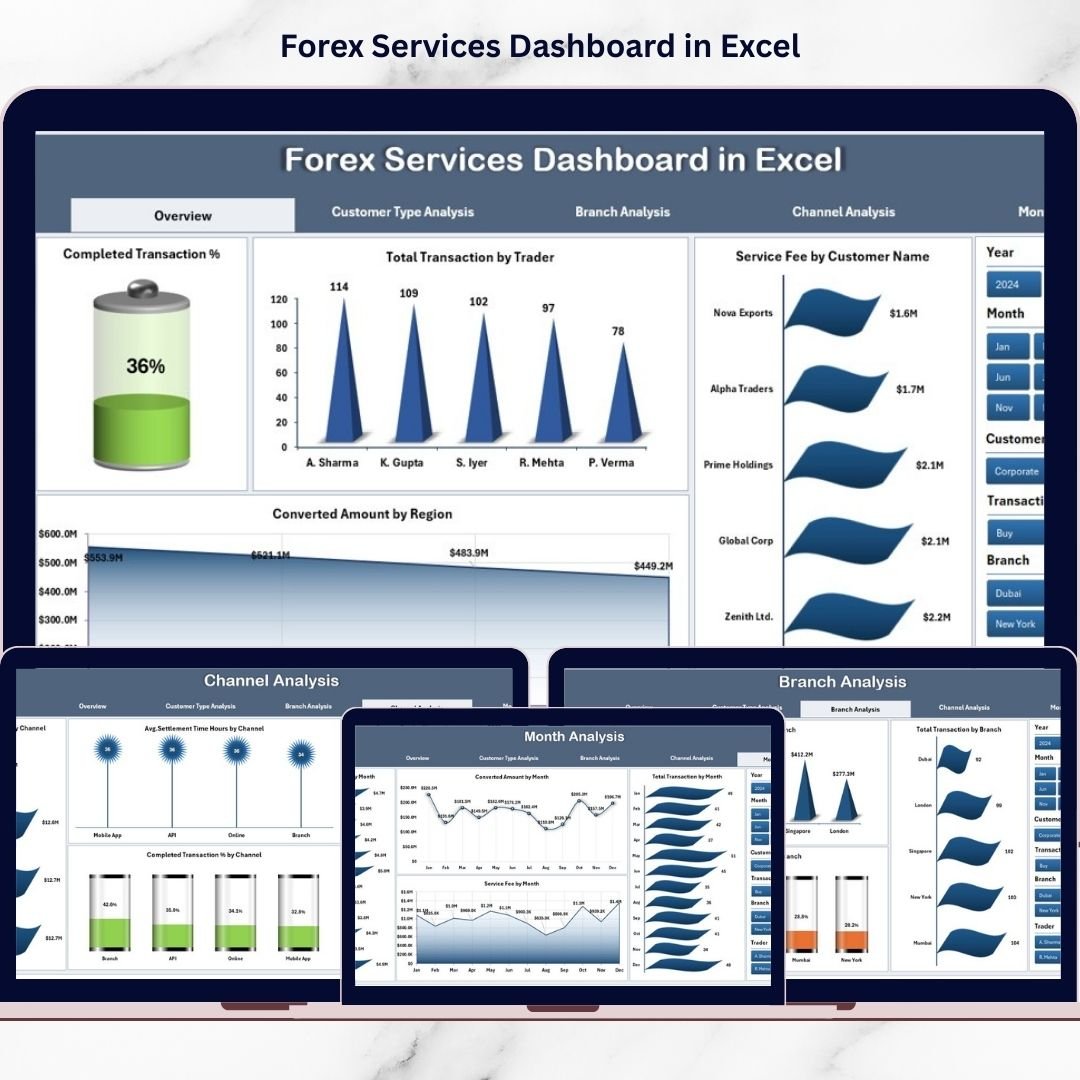 Forex Services Dashboard in Excel