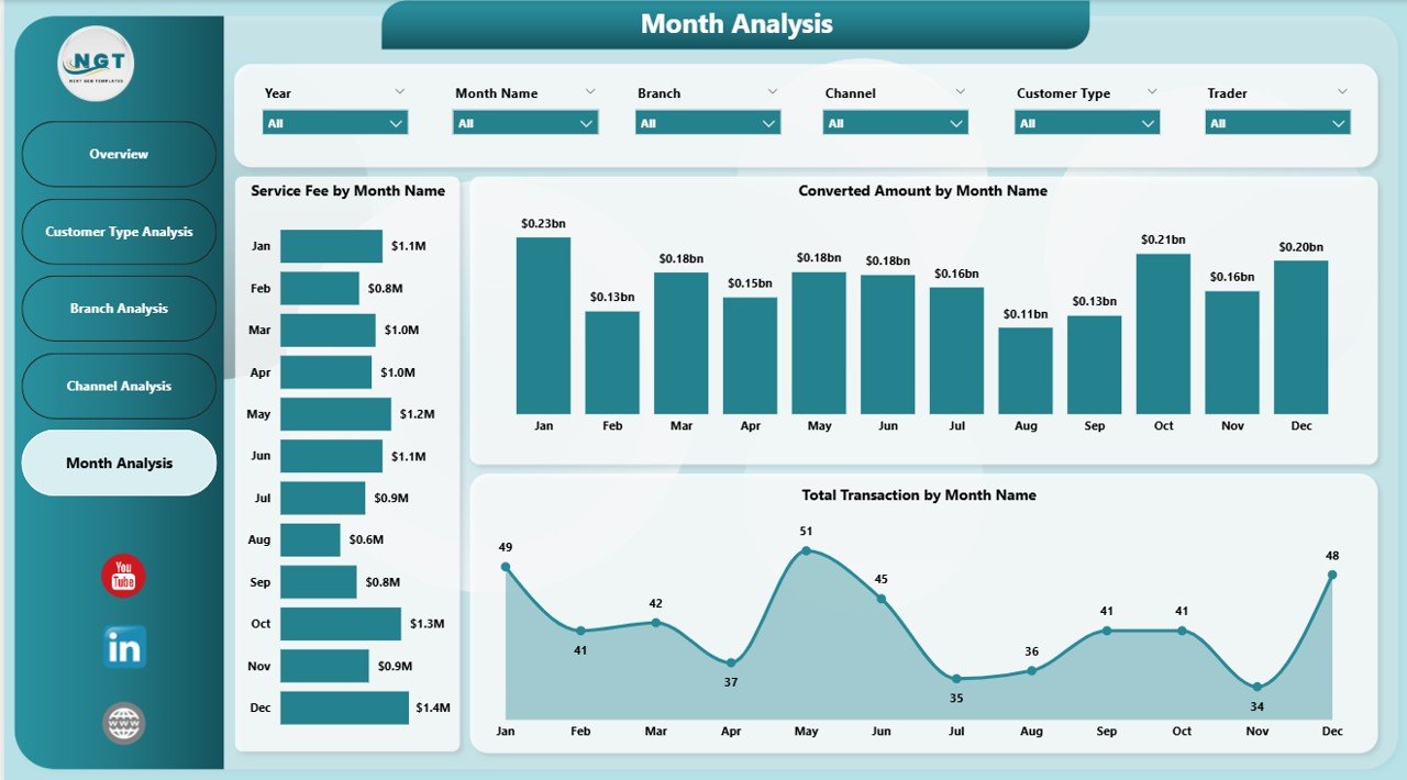 Forex Services Dashboard in Power BI - Image 6