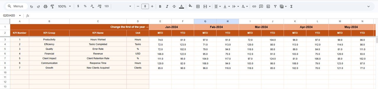 Freelancer KPI Dashboard in Google Sheets - Image 4
