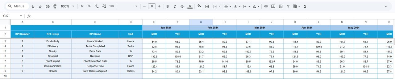 Freelancer KPI Dashboard in Google Sheets - Image 5