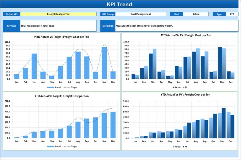 Freight Management KPI Scorecard in Excel - Next Gen Templates