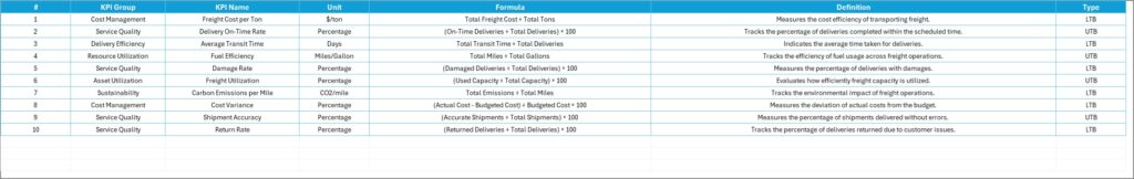 Freight Management KPI Scorecard in Excel - Next Gen Templates