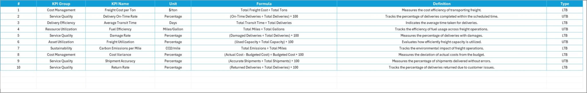 Freight Management KPI Scorecard in Excel - Next Gen Templates
