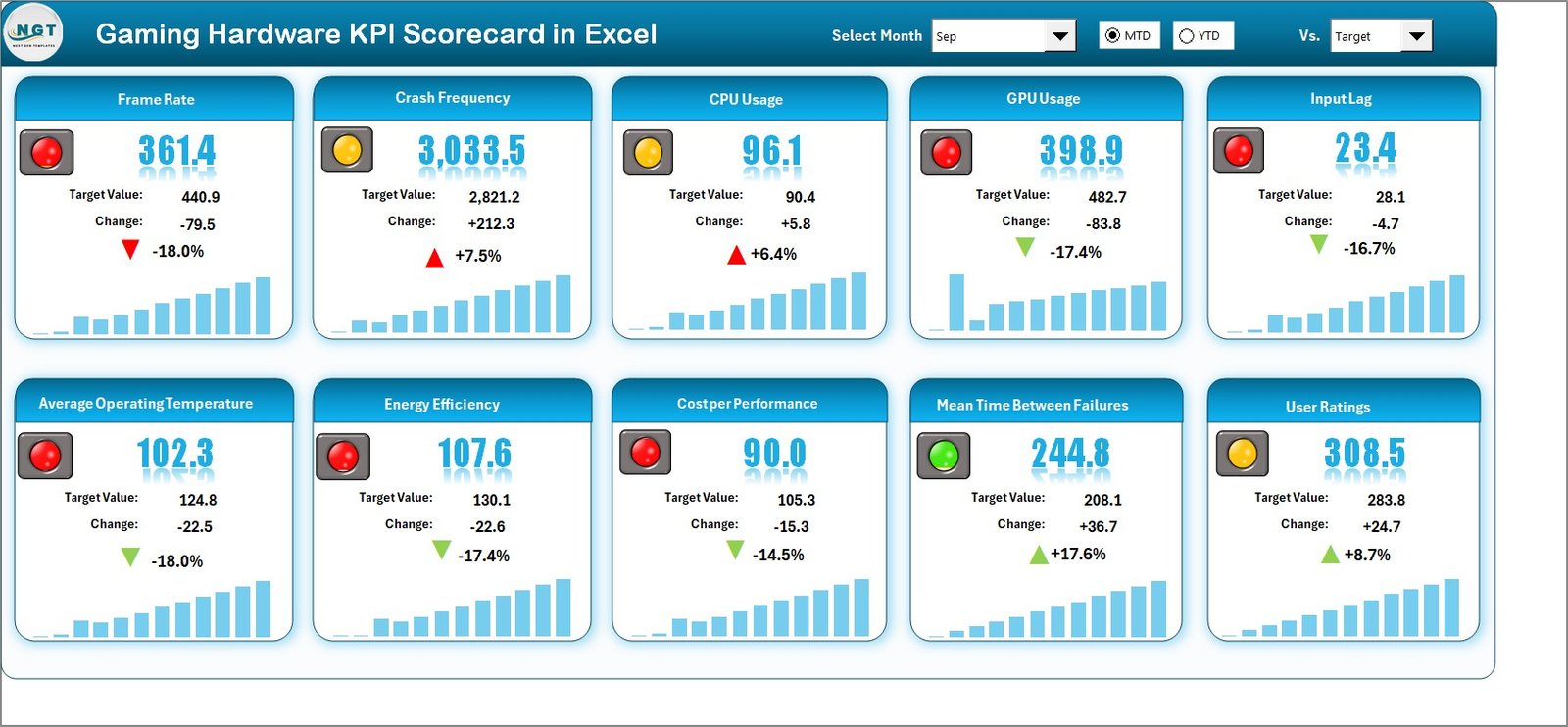 KPI Scorecard in Excel