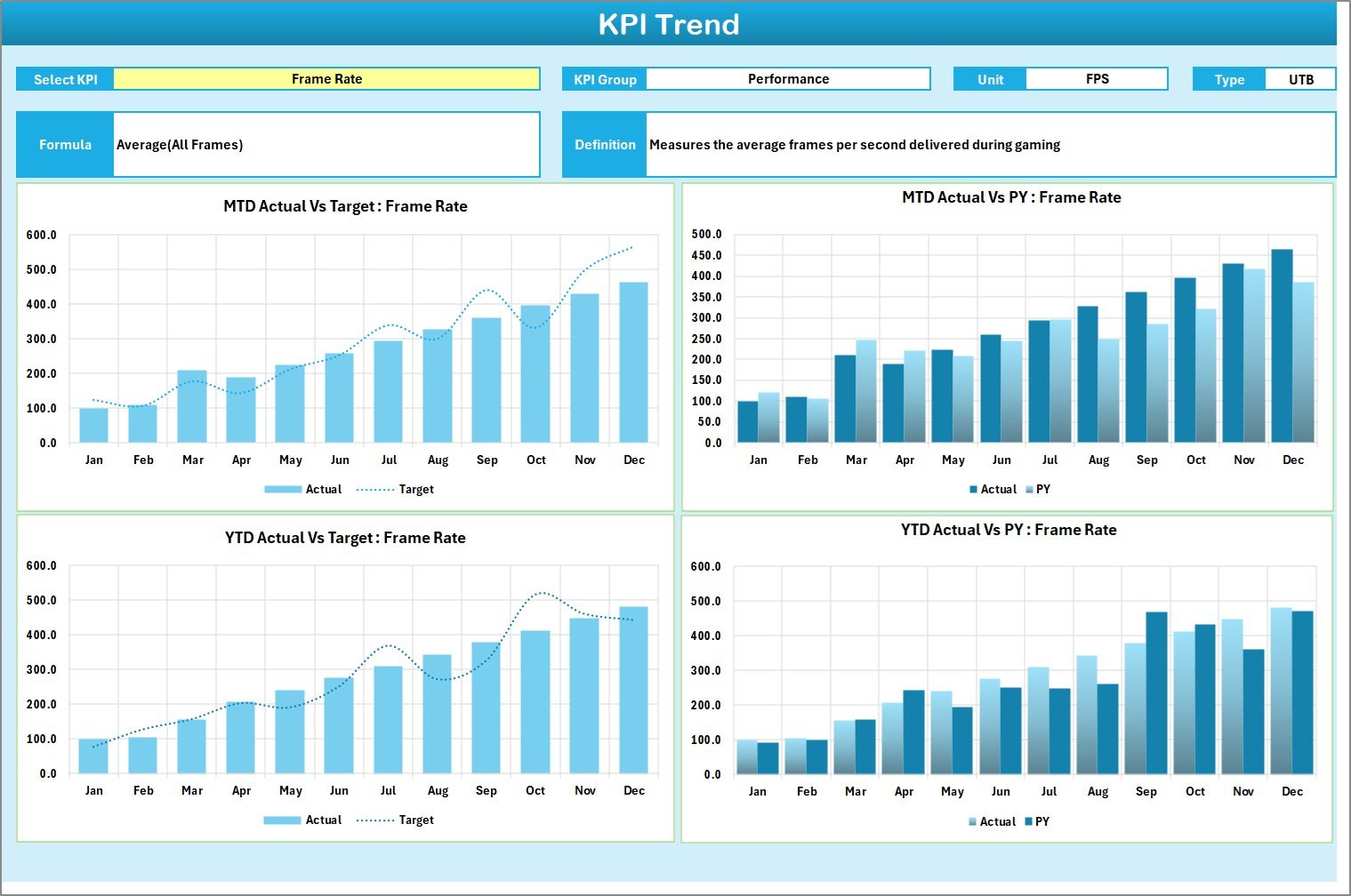 Gaming Hardware KPI Scorecard in Excel - Image 3
