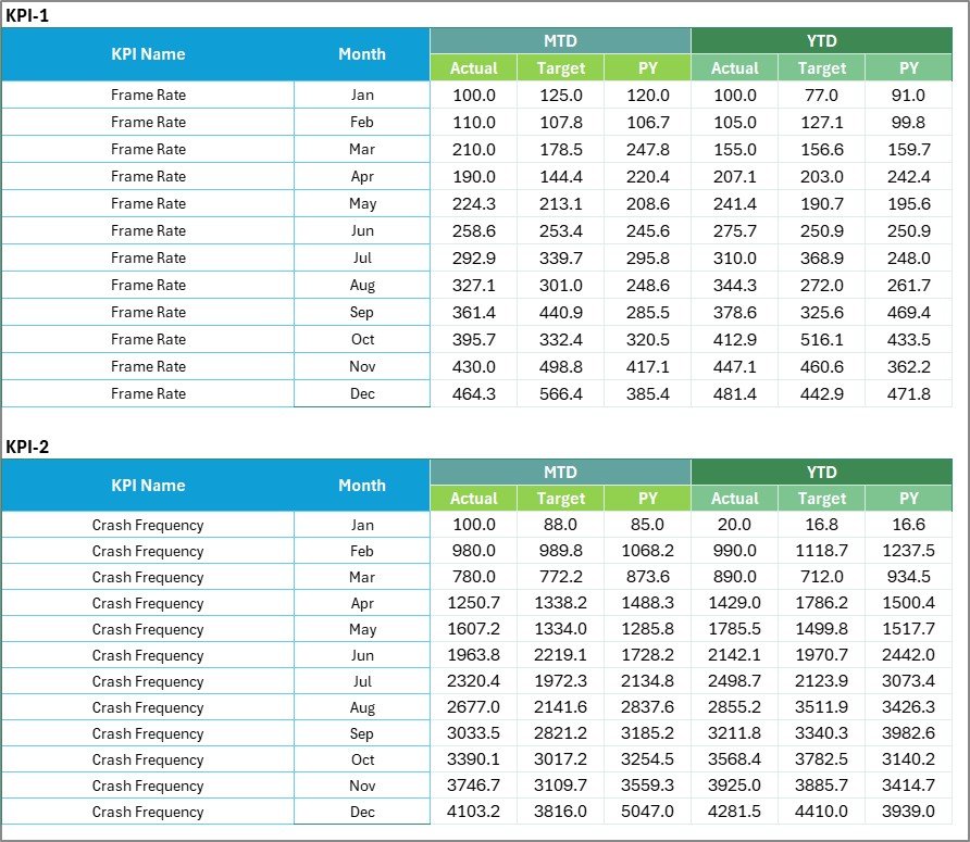 Gaming Hardware KPI Scorecard in Excel - Image 4