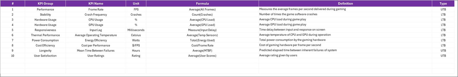 Gaming Hardware KPI Scorecard in Excel - Image 5