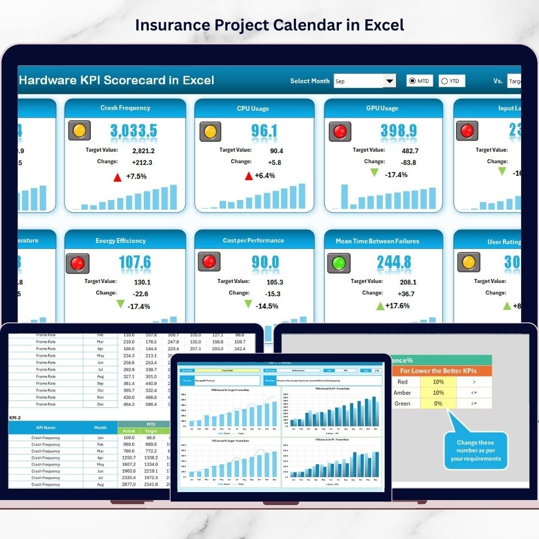 Gaming Hardware KPI Scorecard in Excel