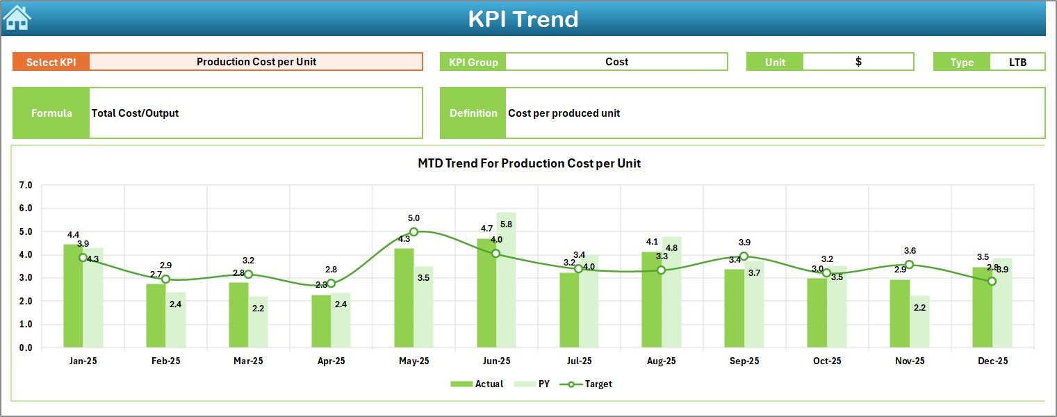 Glassware Production KPI Dashboard in Excel - Image 4