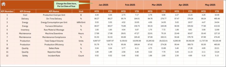 Glassware Production KPI Dashboard in Excel - Next Gen Templates