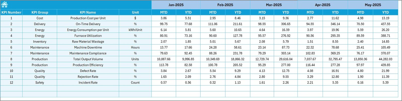 Glassware Production KPI Dashboard in Excel - Image 6