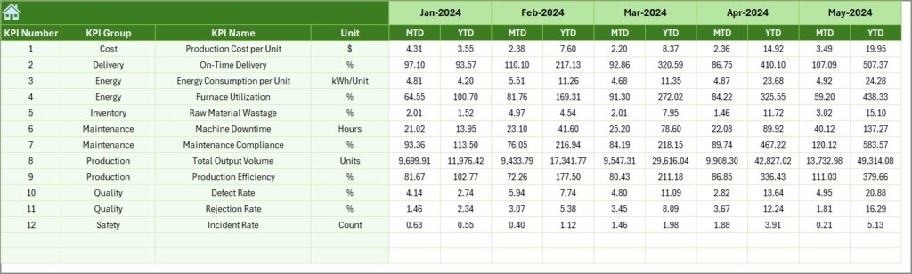 Glassware Production KPI Dashboard in Excel - Next Gen Templates