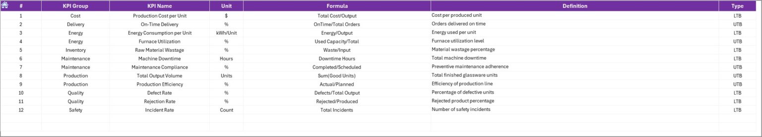 Glassware Production KPI Dashboard in Excel - Next Gen Templates