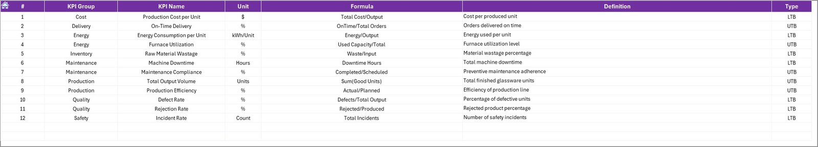 Glassware Production KPI Dashboard in Excel - Image 8