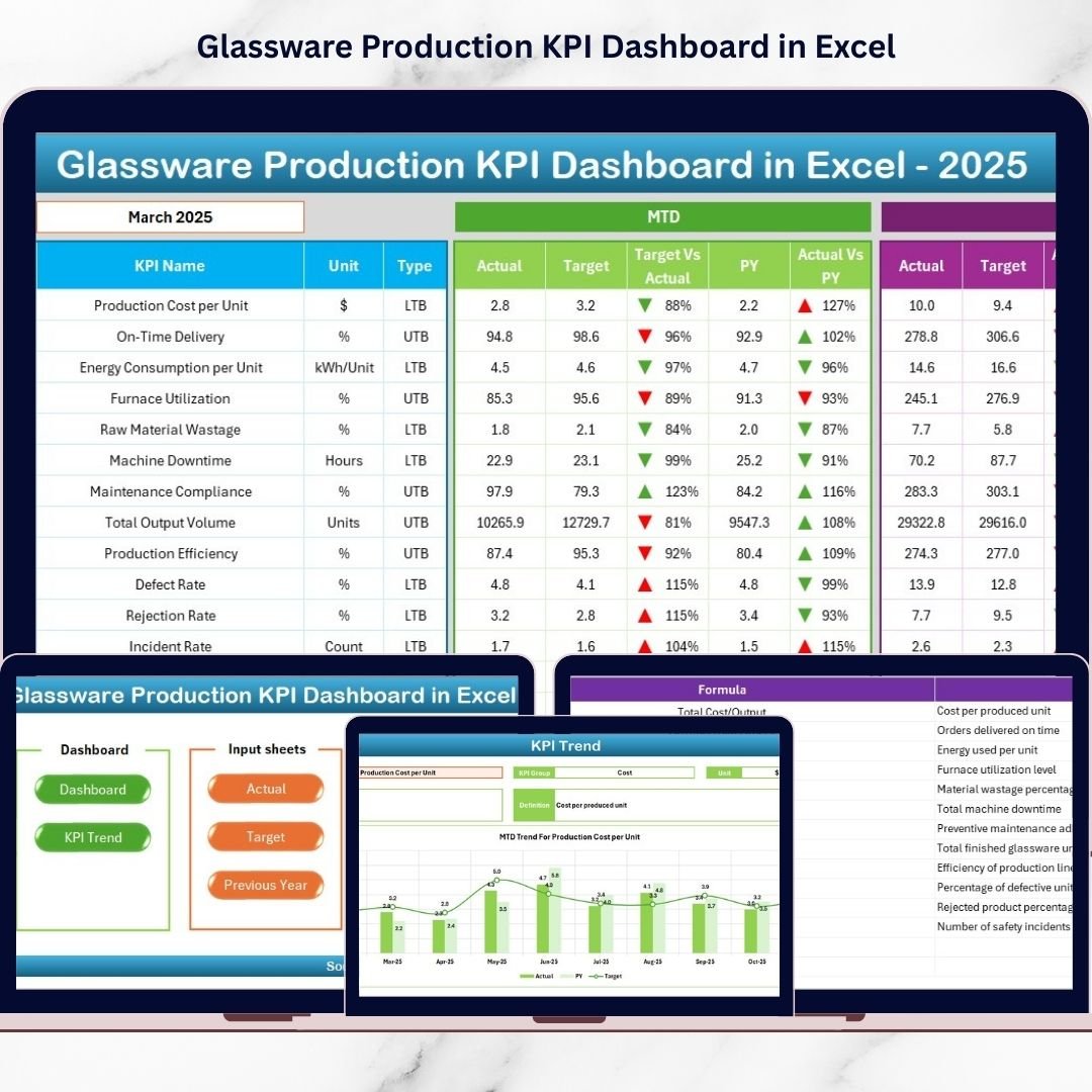 Glassware Production KPI Dashboard in Excel