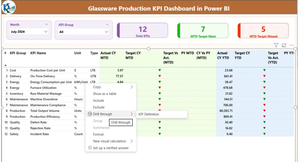 Glassware Production KPI Dashboard in Power BI - Next Gen Templates