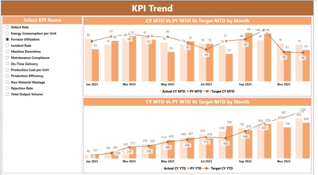 Glassware Production KPI Dashboard in Power BI - Next Gen Templates