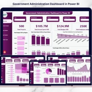 Government Administration Dashboard in Power BI