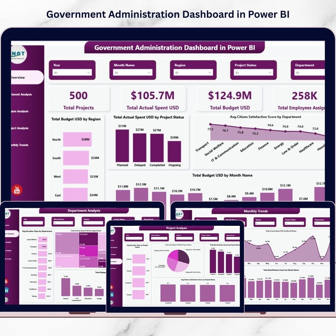 Government Administration Dashboard in Power BI