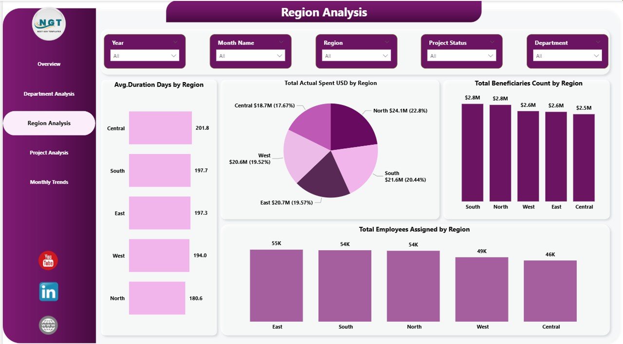 Government Administration Dashboard in Power BI - Image 4