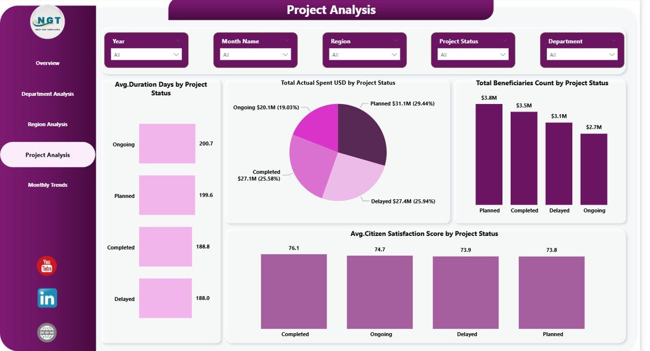 Government Administration Dashboard in Power BI - Image 5