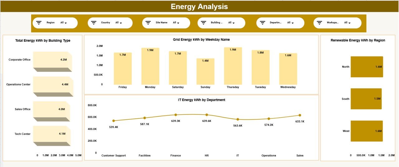 Green Workplace Performance Dashboard in Google Sheets - Image 3