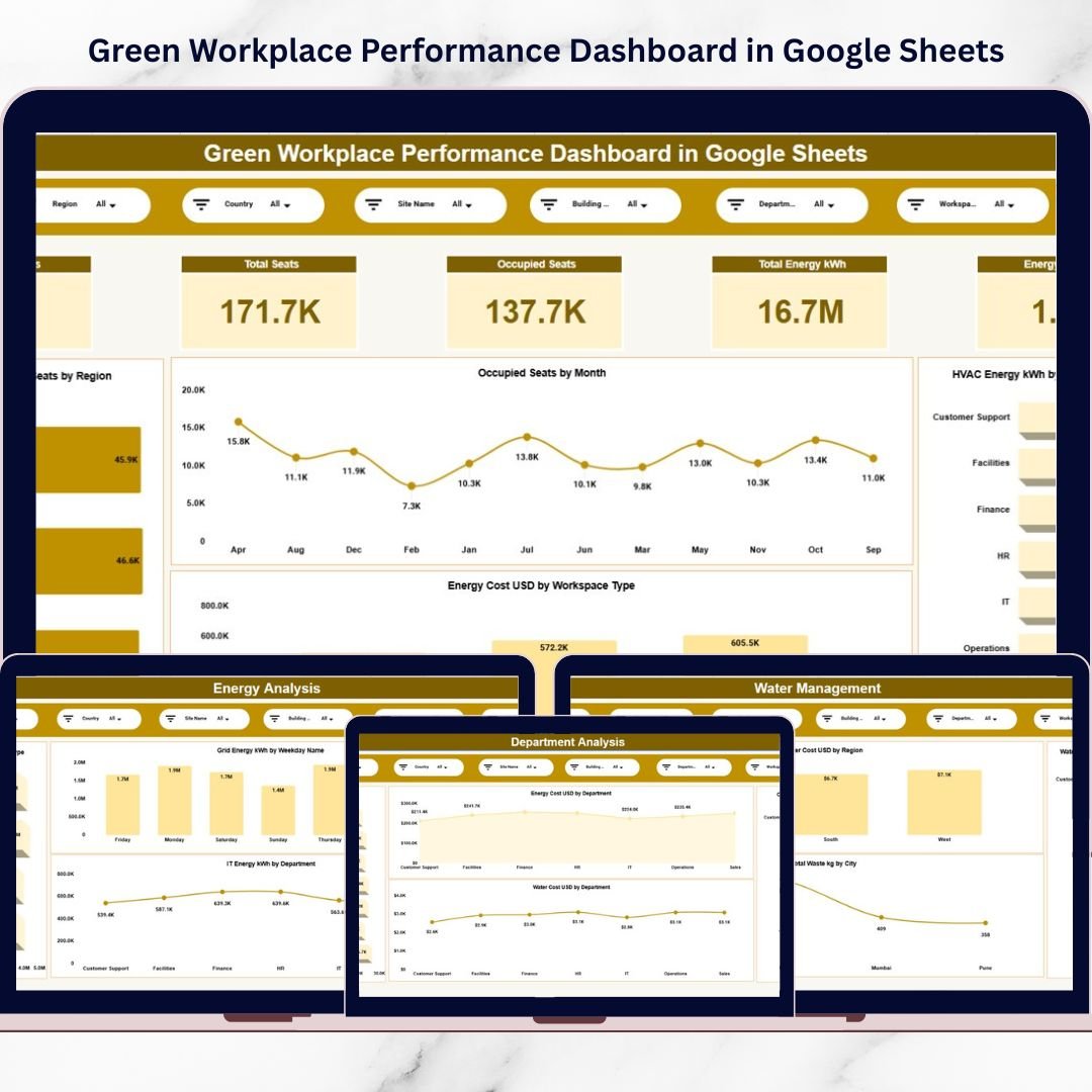 Green Workplace Performance Dashboard in Google Sheets