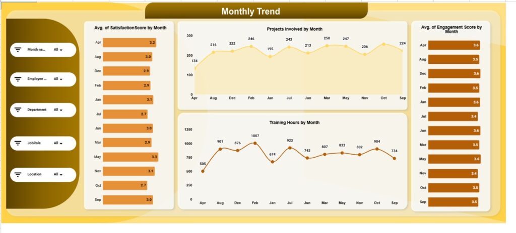 HR Engagement Insights Dashboard in Google Sheets - Next Gen Templates
