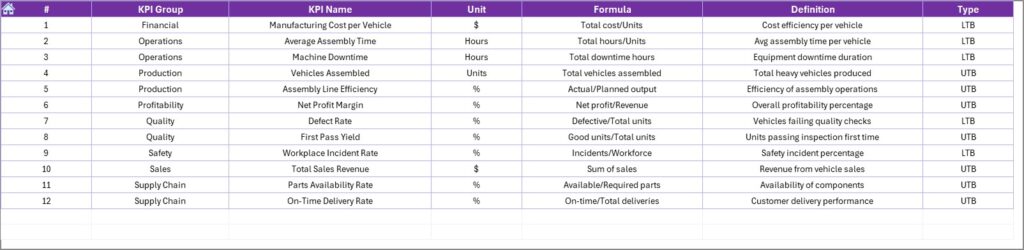 Heavy Vehicle Assembly KPI Dashboard in Excel - Next Gen Templates