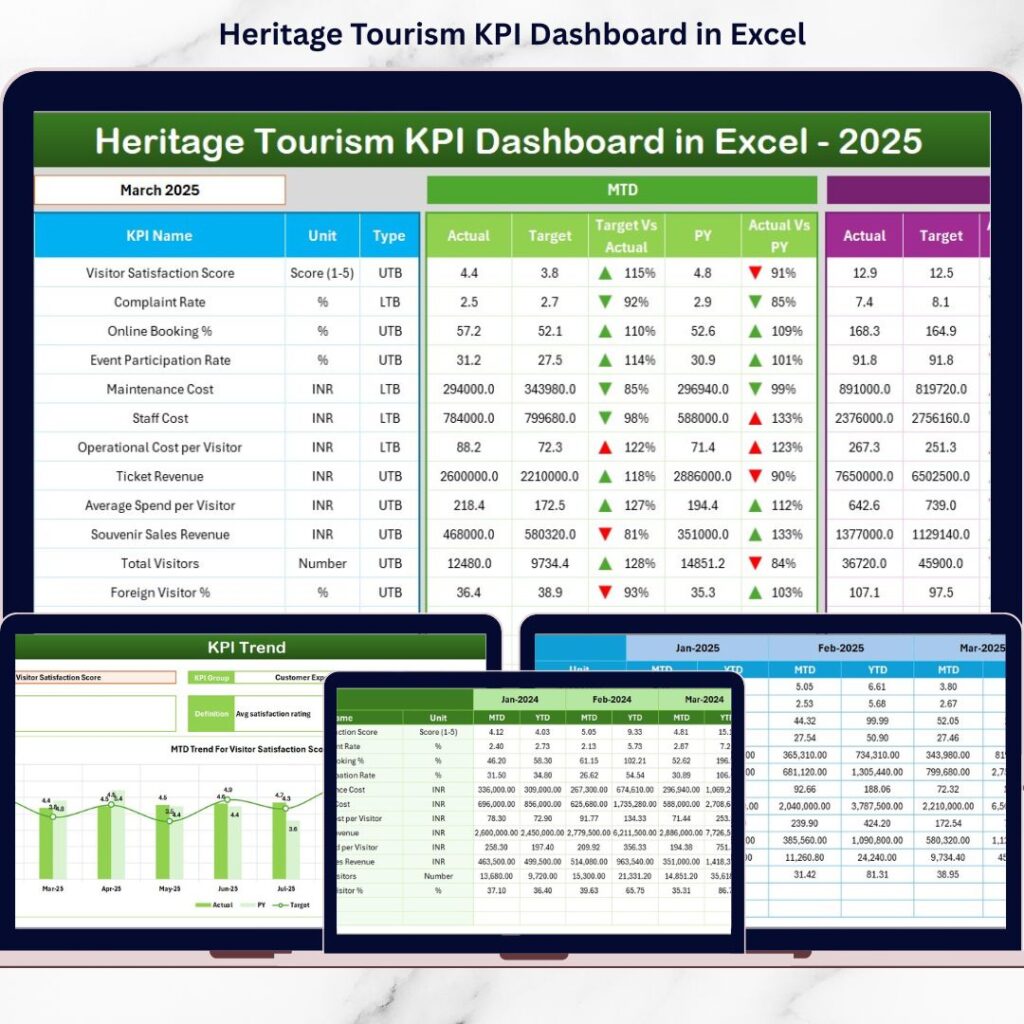Fitness Industry KPI Dashboard in Excel - Next Gen Templates