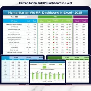 Humanitarian Aid KPI Dashboard in Excel