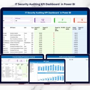 IT Security Auditing KPI Dashboard  in Power BI