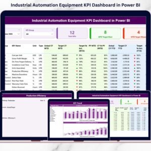 Industrial Automation Equipment KPI Dashboard in Power BI