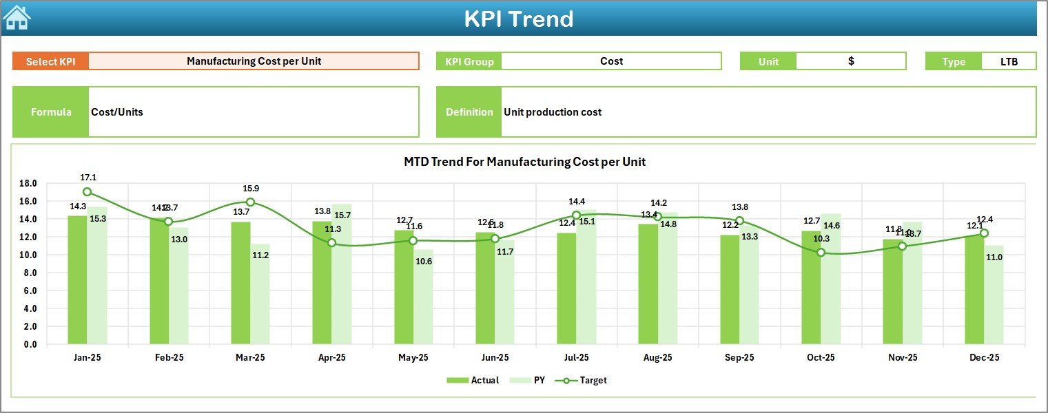 Industrial Tools and Fasteners KPI Dashboard in Excel - Image 4